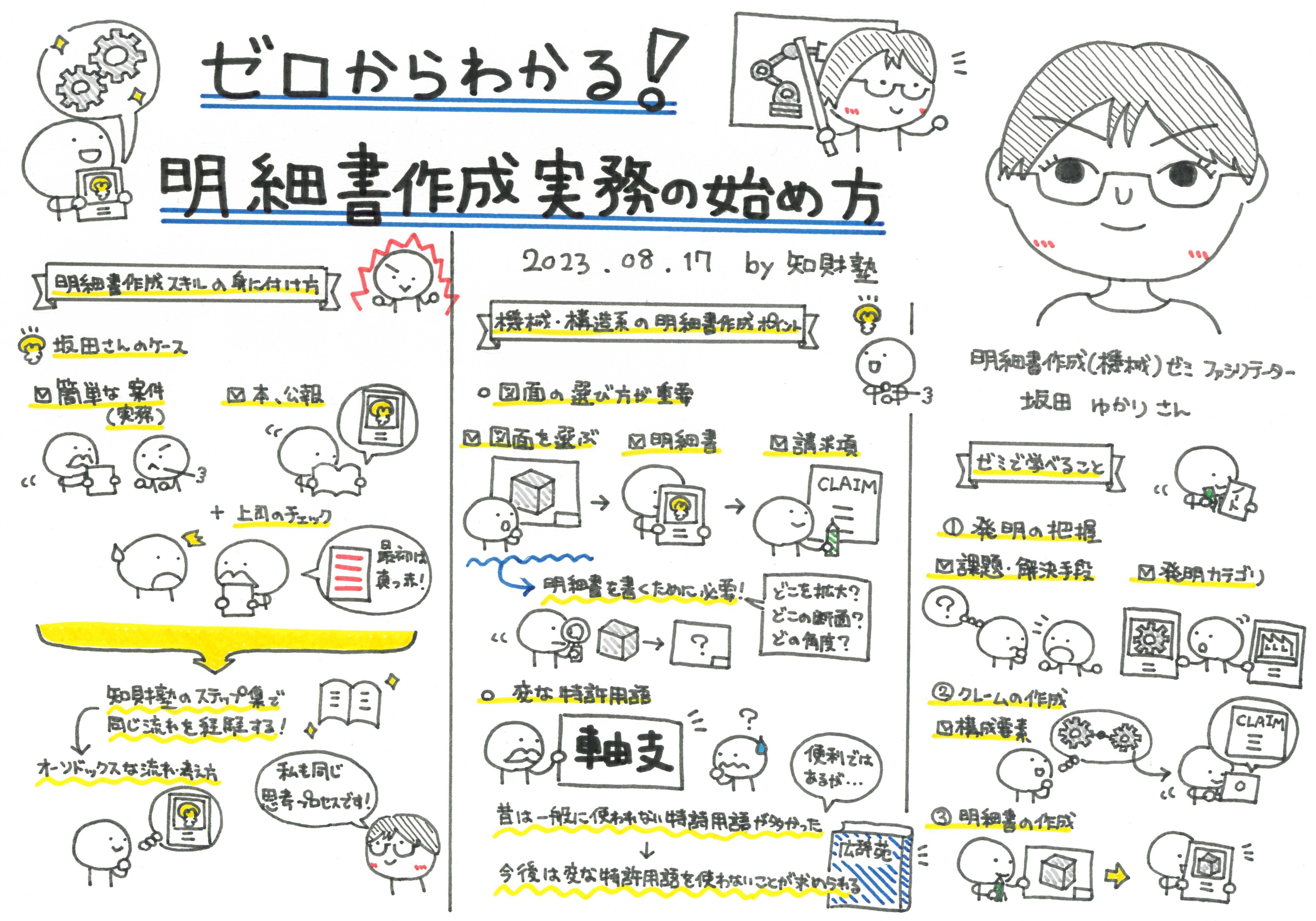明細書作成（機械） | 株式会社知財塾